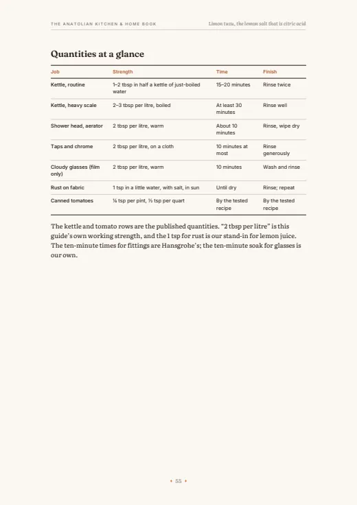 Page 55 of the book: Every quantity in a chapter, on one page
